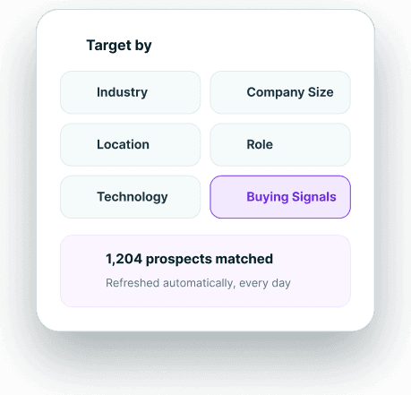 Target by industry, company size, location, role, technology, and buying signals — 1,204 prospects matched